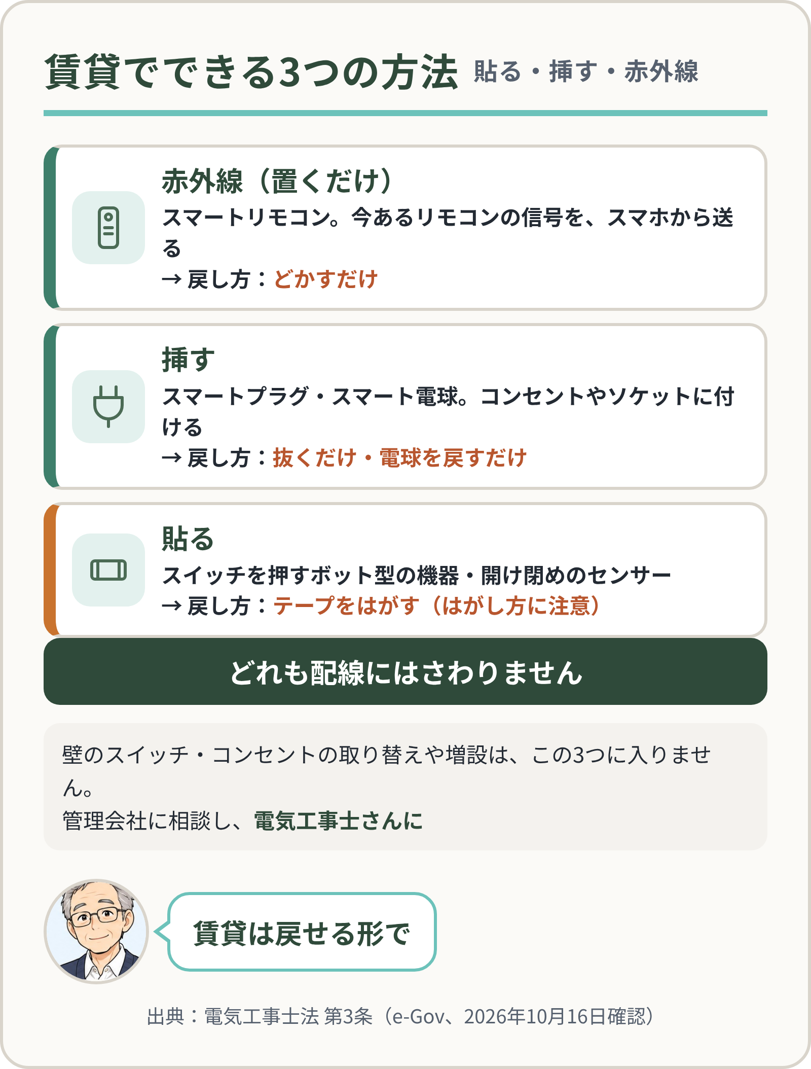 賃貸でできる3つの方法:貼る・挿す・赤外線