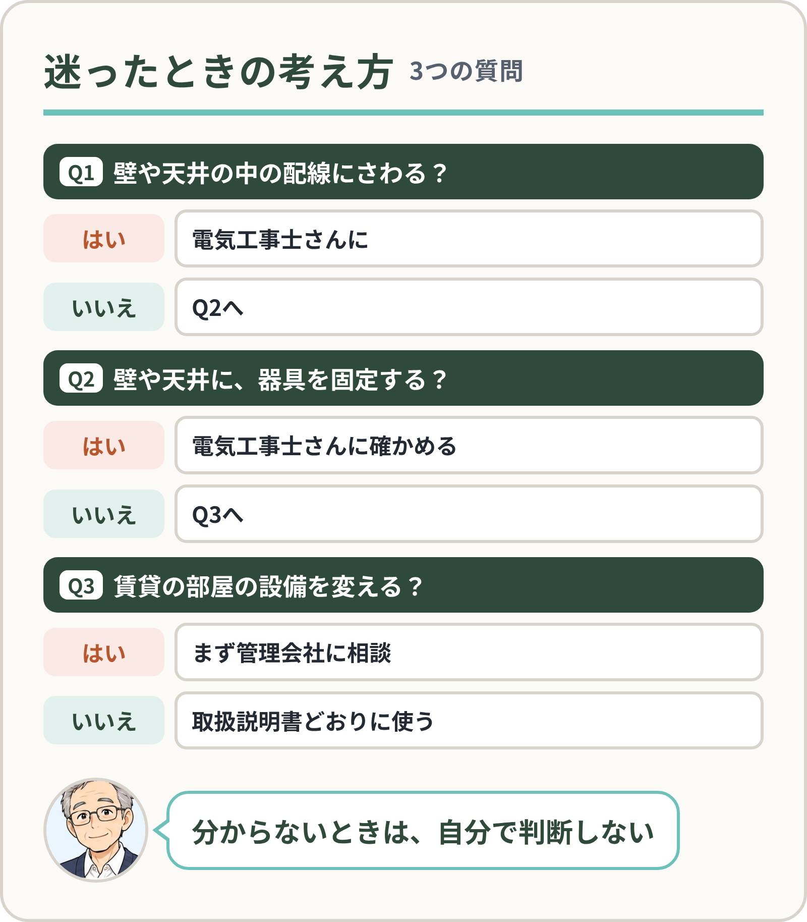 迷ったときの3つの質問